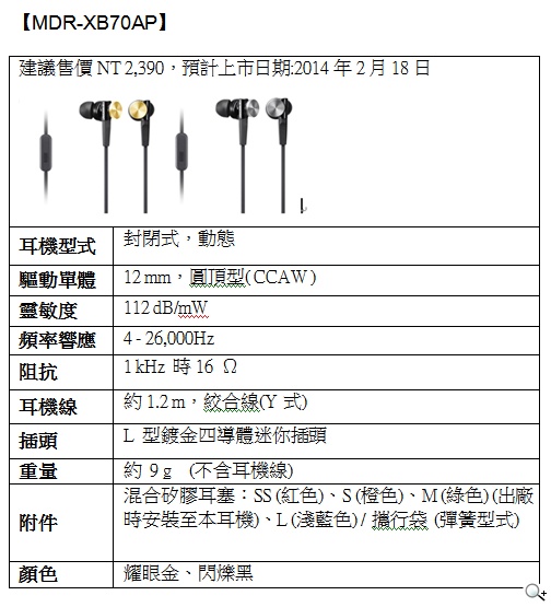 Sony 春季新耳機 首款藍牙降噪二合一耳罩式耳機 通勤旅行首選