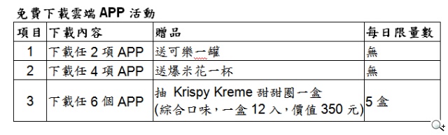 台灣大智慧城市展 體驗數位生活4G新時代 經典名牌包天天抽