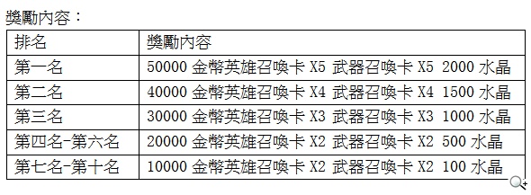 療癒系女神 Zora 甜美領航 《S 級召喚師》2月18日榮耀公測 療癒系女神 Zora 甜美領航 《S 級召喚師》2月18日榮耀公測