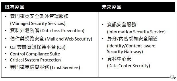 回顧2013 ･ 展望2014 賽門鐵克邁向全新局面