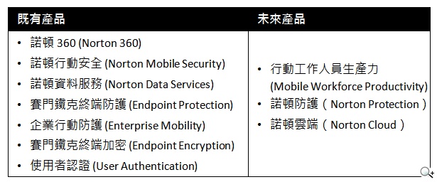 回顧2013 ･ 展望2014 賽門鐵克邁向全新局面