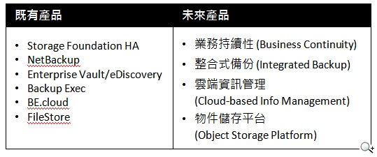 回顧2013 ･ 展望2014 賽門鐵克邁向全新局面