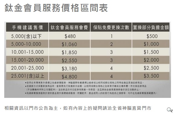 神腦推「鈦金會員服務」手機快速維修 照護升級