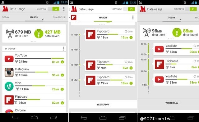 Opera Max–全面節省數據App於MWC首度正式發表