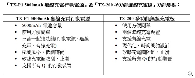 LUXA2納爾莎手機專用「無線充電接收晶片」全新上市