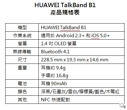 HUAWEI於2014 MWC推出MediaPad X1、MediaPad平板、穿戴式裝置