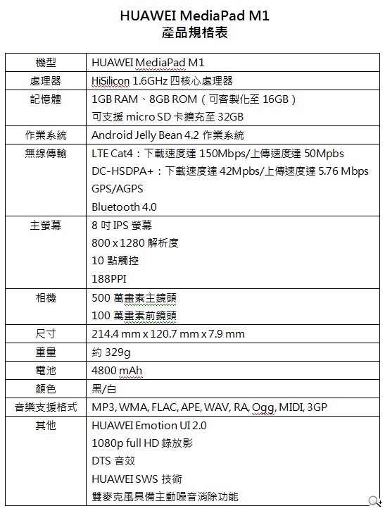 HUAWEI於2014 MWC推出MediaPad X1、MediaPad平板、穿戴式裝置