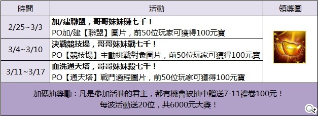 《夜王OL》今日撩慾上架 大放送7-11禮券、GASH點卡