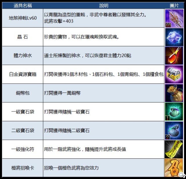 《夜王OL》今日撩慾上架 大放送7-11禮券、GASH點卡