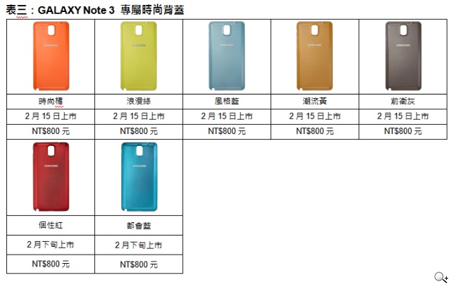 慶祝三星GALAXY Note系列創百萬台佳績 GALAXY Gear半價優惠 慶祝三星GALAXY Note系列創百萬台佳績 GALAXY Gear半價優惠