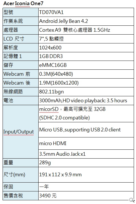 宏碁新款 7 吋平價平板 Iconia One7 三月限量開賣 $3490 元