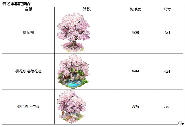 《啾咪莊園EveryTown》春之季‧櫻花慶典 2/27櫻花綻放 《啾咪莊園EveryTown》春之季‧櫻花慶典 2/27櫻花綻放