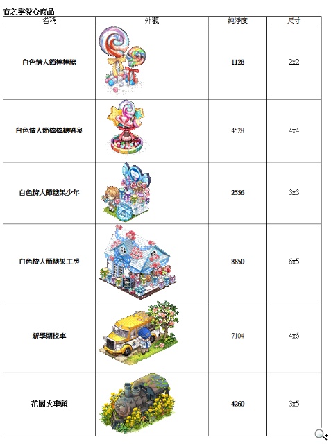 《啾咪莊園EveryTown》春之季‧櫻花慶典 2/27櫻花綻放 《啾咪莊園EveryTown》春之季‧櫻花慶典 2/27櫻花綻放