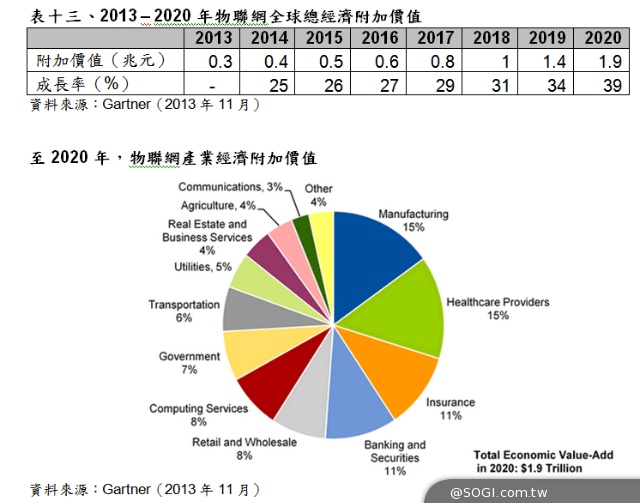 Gartner 2014年世界行動通訊大會（MWC）參考數據