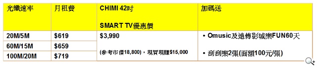 「遠傳大寬頻+42吋Smart TV方案」再送遠傳影城及Omusic免費體驗