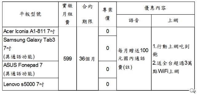 威寶送您浪漫到韓國 申辦599元以上資費 享免費機票追「星星」 威寶送您浪漫到韓國 申辦599元以上資費 享免費機票追「星星」