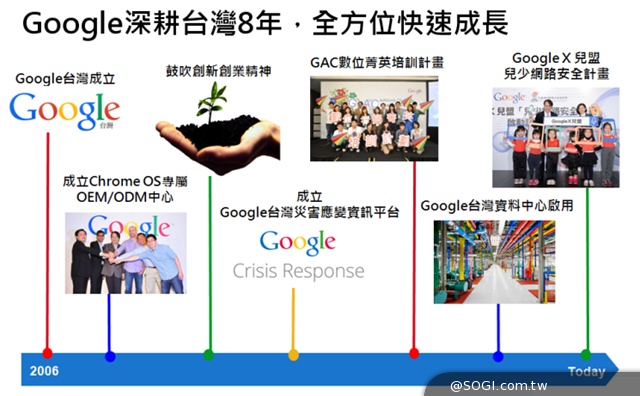 「Google 台灣 2014 新春派對」重點整理 - 董事總經理簡立峰 「Google 台灣 2014 新春派對」重點整理 - 董事總經理簡立峰
