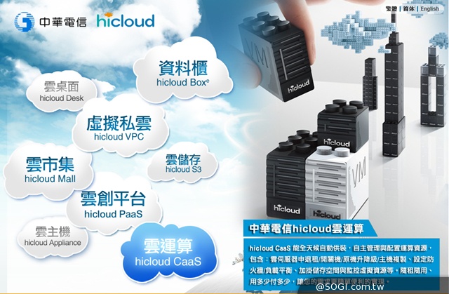 中華電信hicloud再升級 新增信用卡付費與巨量資料雲伺服器服務 中華電信hicloud再升級 新增信用卡付費與巨量資料雲伺服器服務