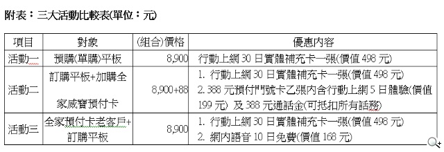 到全家預購三星暢銷平板  享威寶驚喜價8,988元