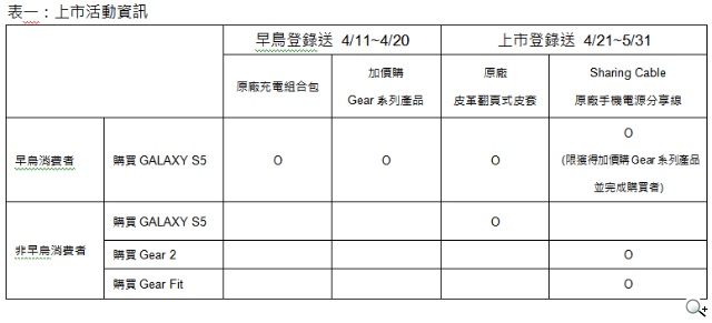 三星 GALAXY S5、Gear Fit、Gear 2 上市與預購資訊