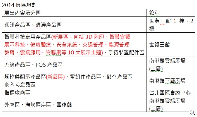 COMPUTEX 2014海外買主預登服務正式開放