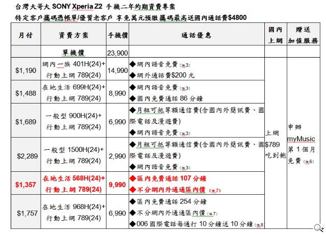 細節成就完美 Sony Xperia Z2最新旗艦力作 今日搶先登台