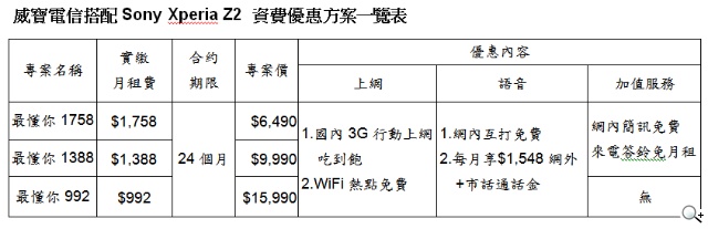 細節成就完美 Sony Xperia Z2最新旗艦力作 今日搶先登台 細節成就完美 Sony Xperia Z2最新旗艦力作 今日搶先登台