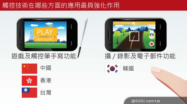 亞太區消費者調查結果重點：觸控技術如何改變人際互動的面貌
