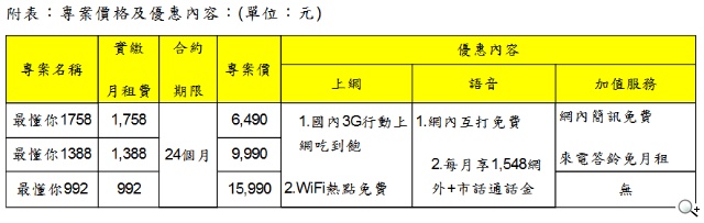 威寶電信同步開賣Sony頂級旗艦機Xperia Z2 威寶電信同步開賣Sony頂級旗艦機Xperia Z2
