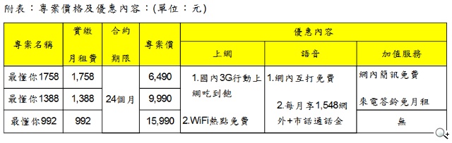 威寶電信同步開賣Sony頂級旗艦機Xperia Z2