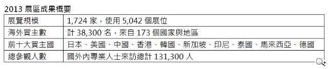 COMPUTEX 2014迎向跨界整合智慧生活新趨勢