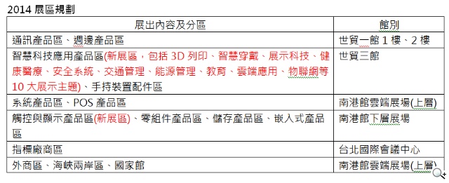 COMPUTEX 2014迎向跨界整合智慧生活新趨勢