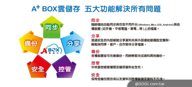 亞太電信「A+BOX企業雲儲存服務」正式上市