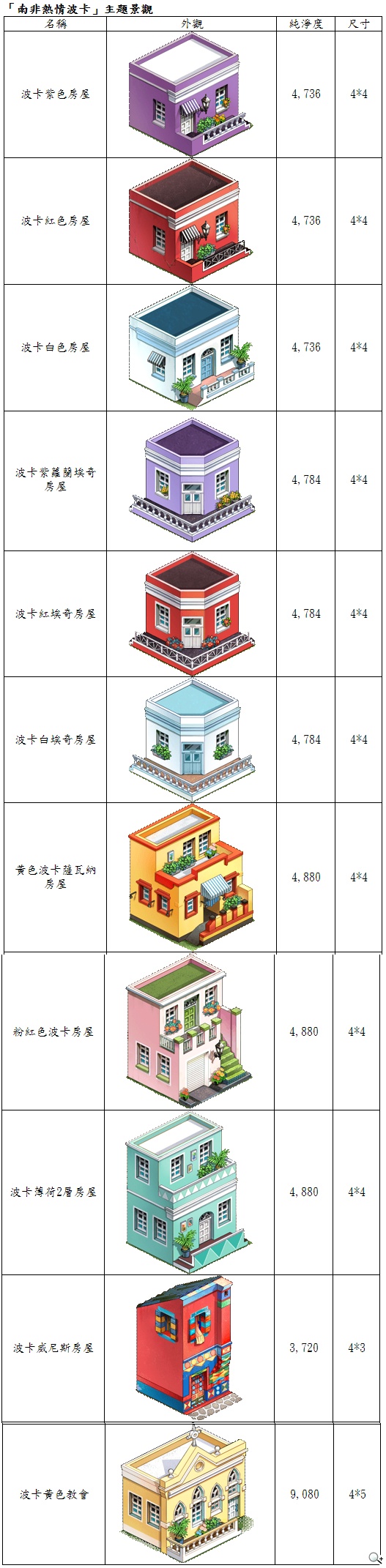 《啾咪莊園EveryTown》彩色之城「南非熱情波卡」主題 《啾咪莊園EveryTown》彩色之城「南非熱情波卡」主題
