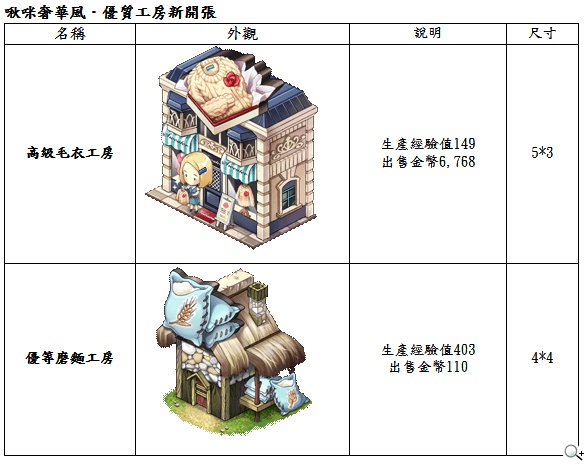 《啾咪莊園EveryTown》彩色之城「南非熱情波卡」主題 《啾咪莊園EveryTown》彩色之城「南非熱情波卡」主題