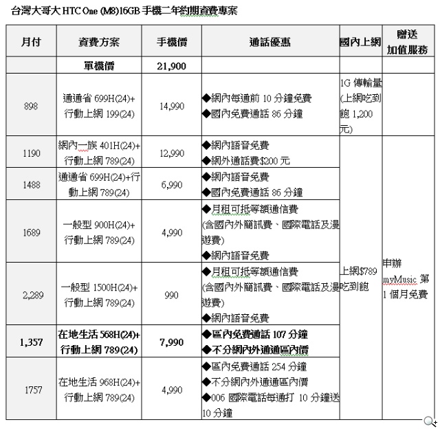 HTC ONE (M8)打造旗艦新紀元 台灣領先全亞洲魅力登場