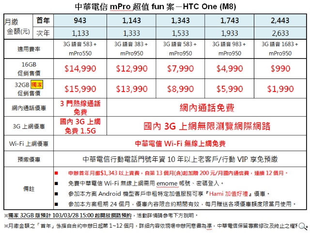 HTC ONE (M8)打造旗艦新紀元 台灣領先全亞洲魅力登場