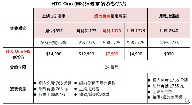 HTC ONE (M8)打造旗艦新紀元 台灣領先全亞洲魅力登場 HTC ONE (M8)打造旗艦新紀元 台灣領先全亞洲魅力登場