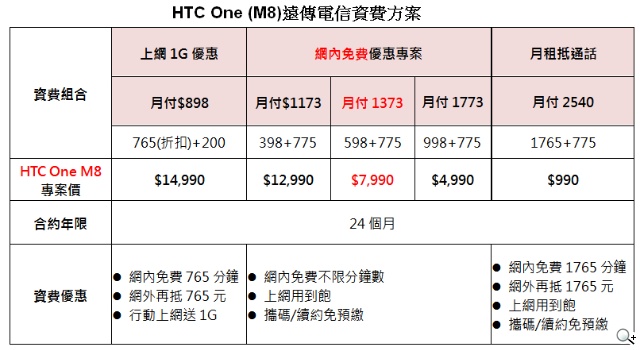 HTC ONE (M8)打造旗艦新紀元 台灣領先全亞洲魅力登場