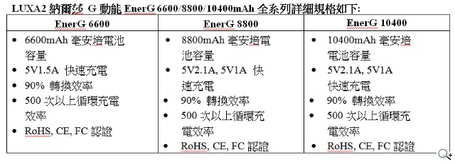 LUXA2納爾莎《G動能EnerG》行動電源系列