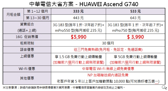 HUAWEI Ascend G740 搭配大省方案4G飆網$3990起