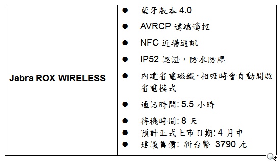 無線娛樂 Jabra Rox Wireless、Jabra Solemate Max春季新品雙主打
