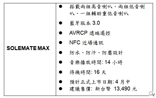 無線娛樂 Jabra Rox Wireless、Jabra Solemate Max春季新品雙主打