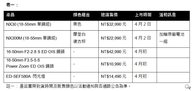 三星NX mini輕巧襲台 超輕薄自拍口袋微單兩秒眨眼自拍