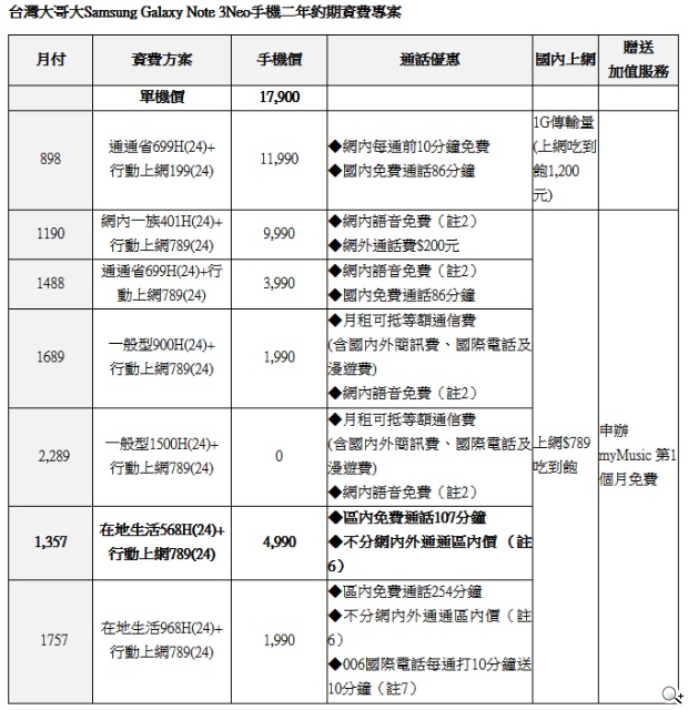 Samsung GALAXY Note 3 Neo 風尚登台 支援台灣4G LTE