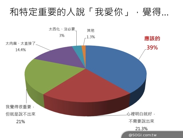 遠傳攜手董氏公開「兒童及青少年情感口語表達與通訊媒介關聯」 遠傳攜手董氏公開「兒童及青少年情感口語表達與通訊媒介關聯」