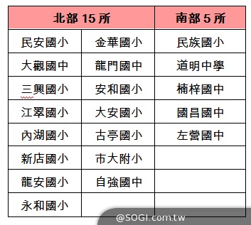遠傳攜手董氏公開「兒童及青少年情感口語表達與通訊媒介關聯」 遠傳攜手董氏公開「兒童及青少年情感口語表達與通訊媒介關聯」