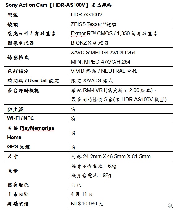 Sony Action Cam運動攝影機HDR-AS100V動態防手震、防潑灑新上市