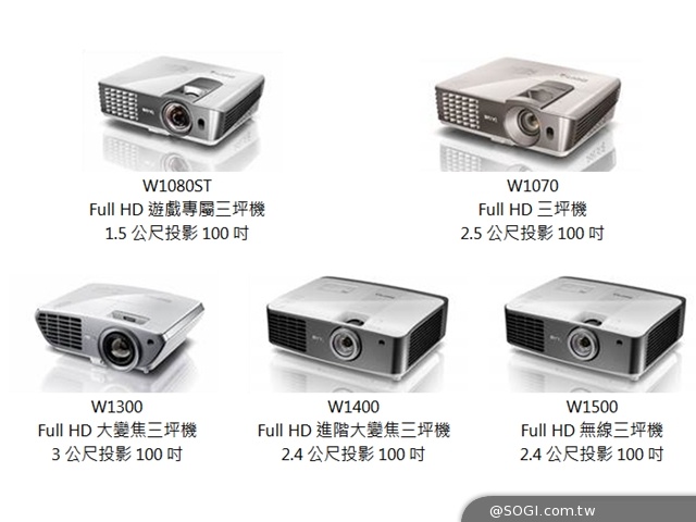 台北春電展買BenQ Full HD三坪機 送7吋平板電腦