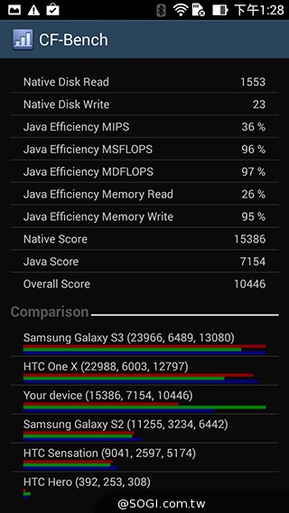 純粹本位 禪心入魂 ASUS ZenFone 5 純粹本位 禪心入魂 ASUS ZenFone 5
